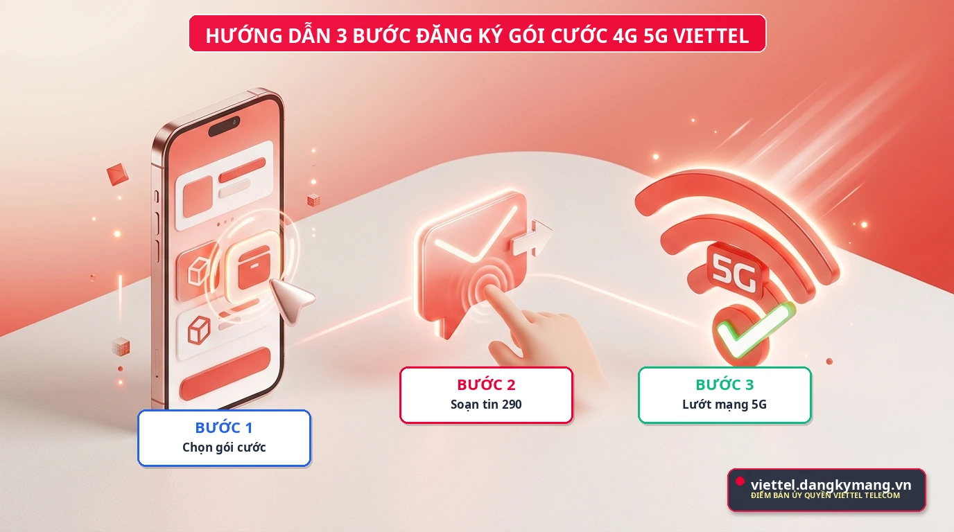 Quy trình 3 bước đăng ký 4G Viettel