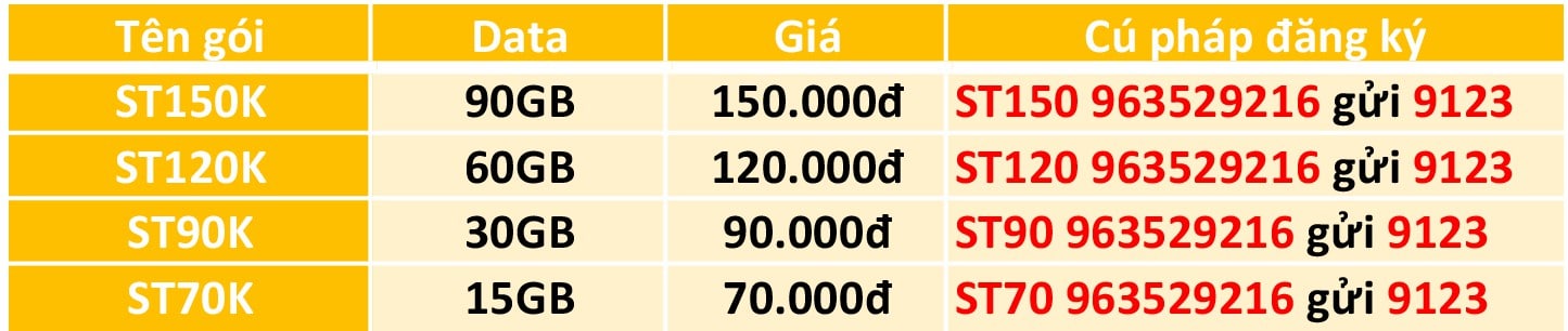 Bảng giá đăng ký 4G Viettel tháng Bảng giá đăng ký 4G Viettel tháng