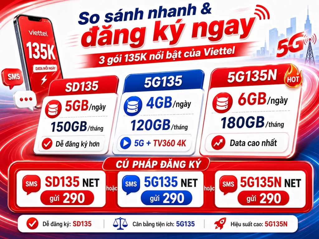 3 Gói cước 135K của Viettel