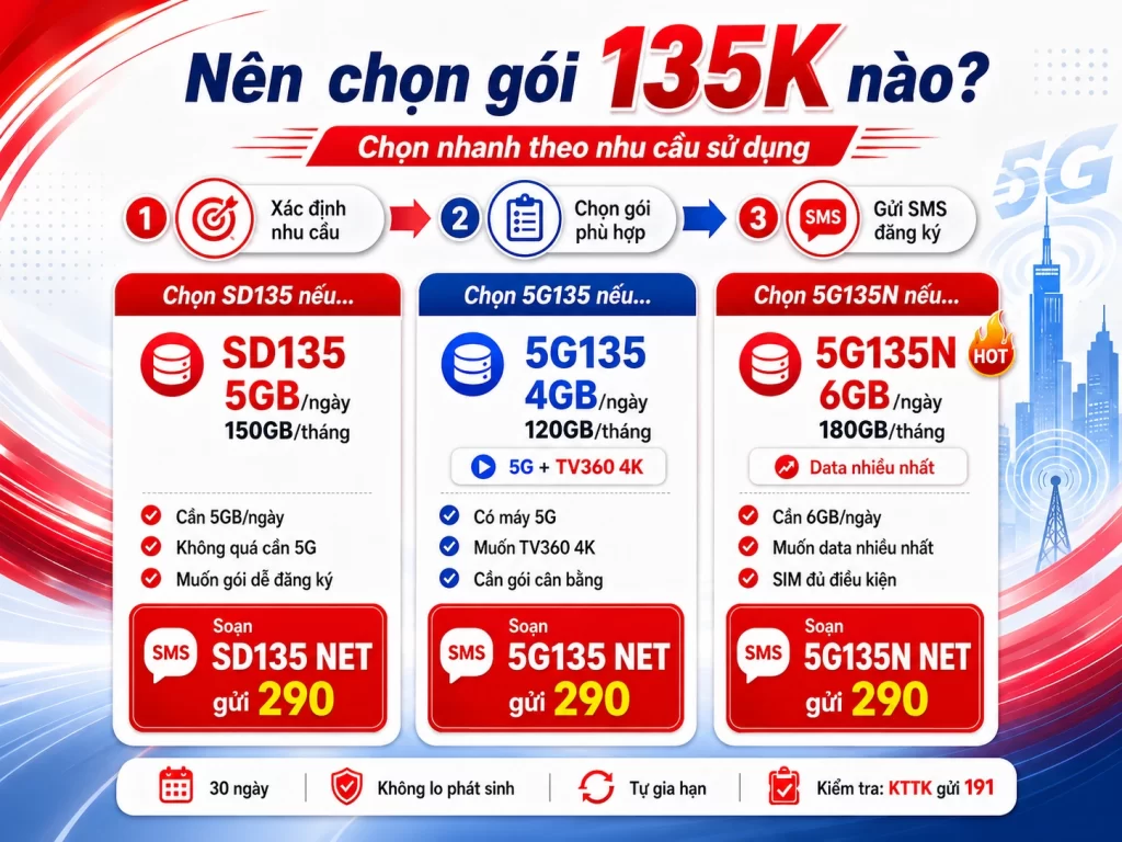 Chọn gói 5G 135K nào của Viettel ?