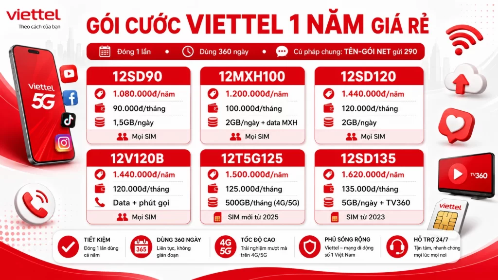 Top các gói data 1 năm giá rẻ của Viettel